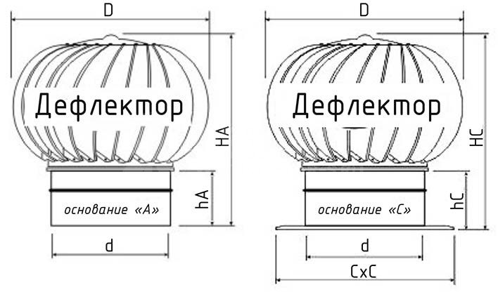 Турбо-динамический дефлектор TDD-355
