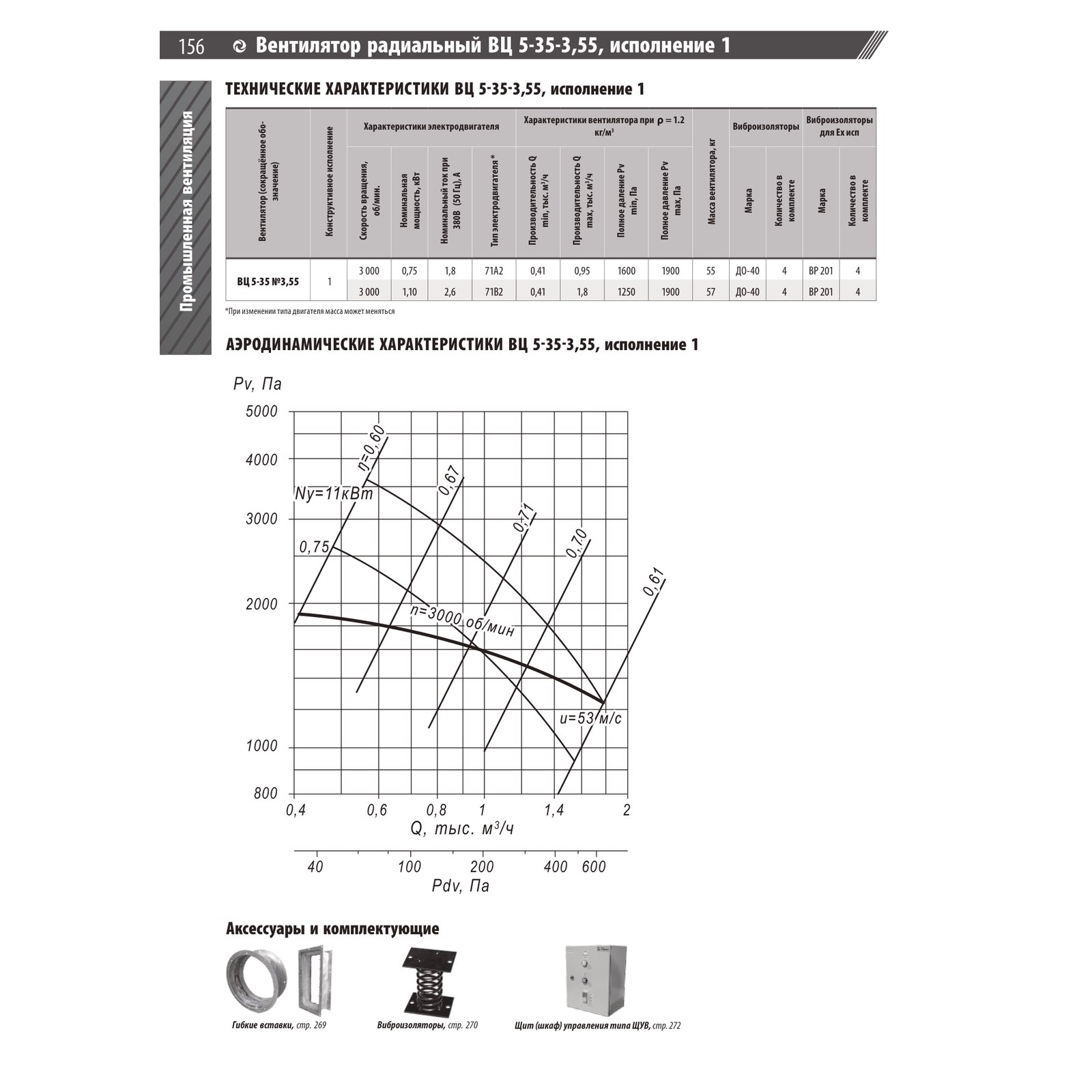 Вентилятор радиальный высокого давления ВЦ 5-35