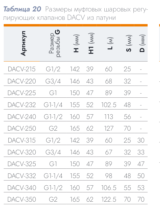 Шаровой регулирующий клапан DACV-215-2.5 DN 15 Kvs 2.5