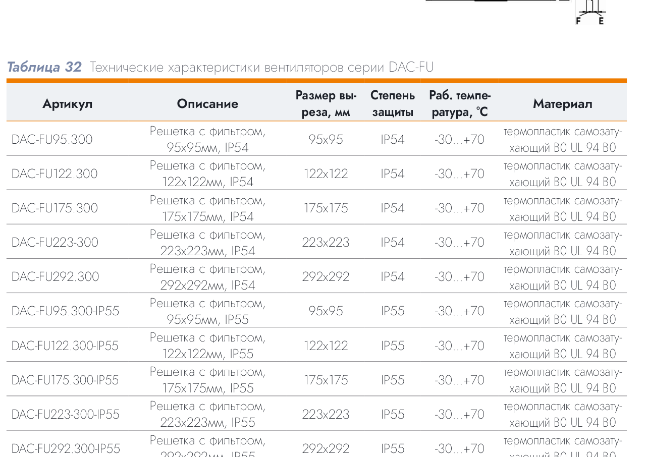 Решётка с фильтром DACOND 122×122 мм, IP54