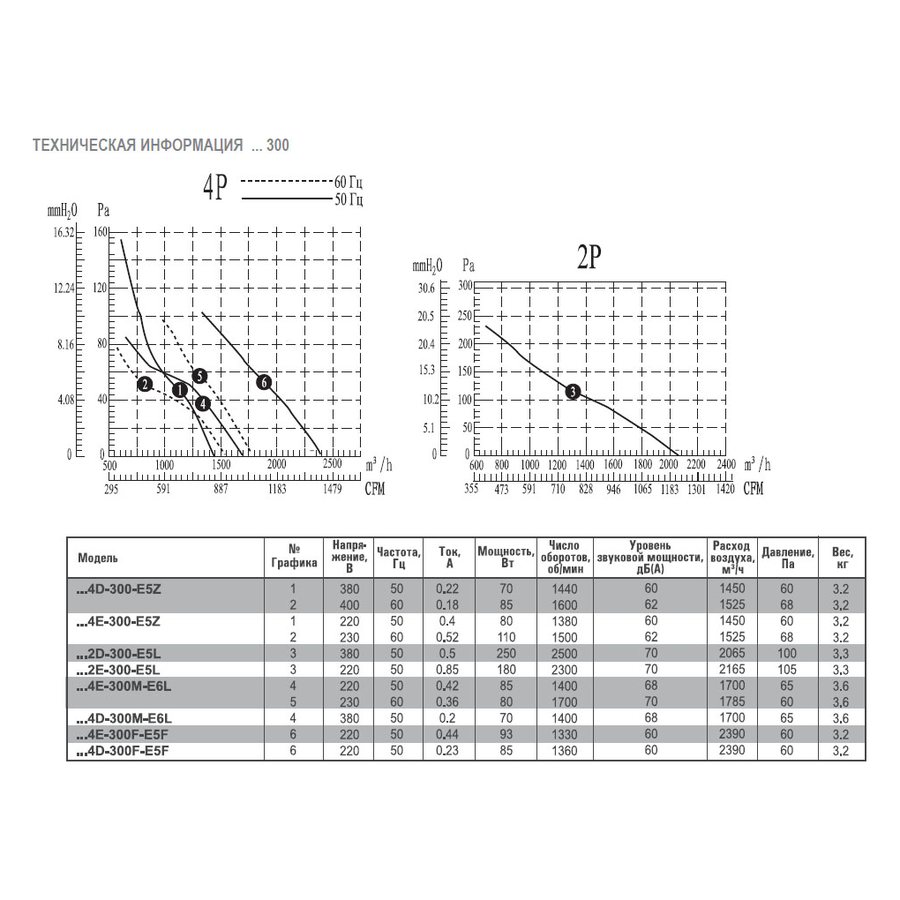 AXW2E-250B-G5Z вентилятор осевой для настенного монтажа