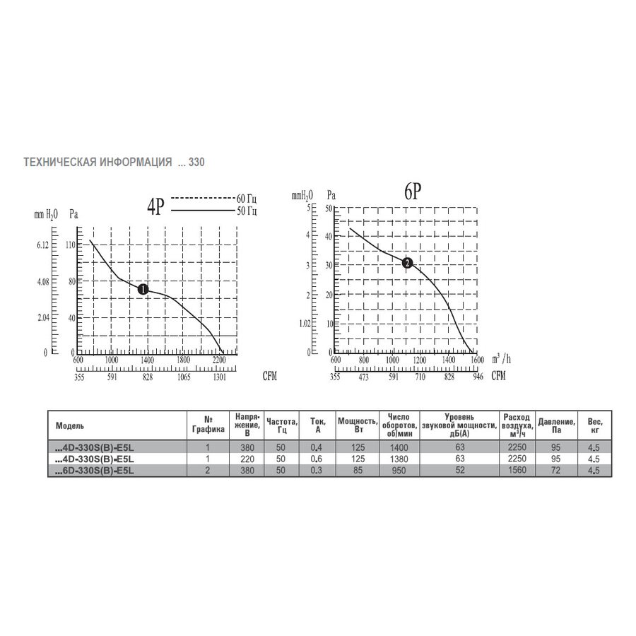 AXW6D-800GB-G7L вентилятор осевой для настенного монтажа
