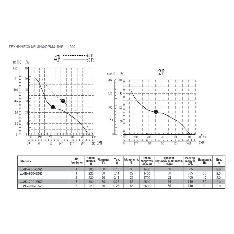 АXW-250-B-4E вентилятор осевой для настенного монтажа