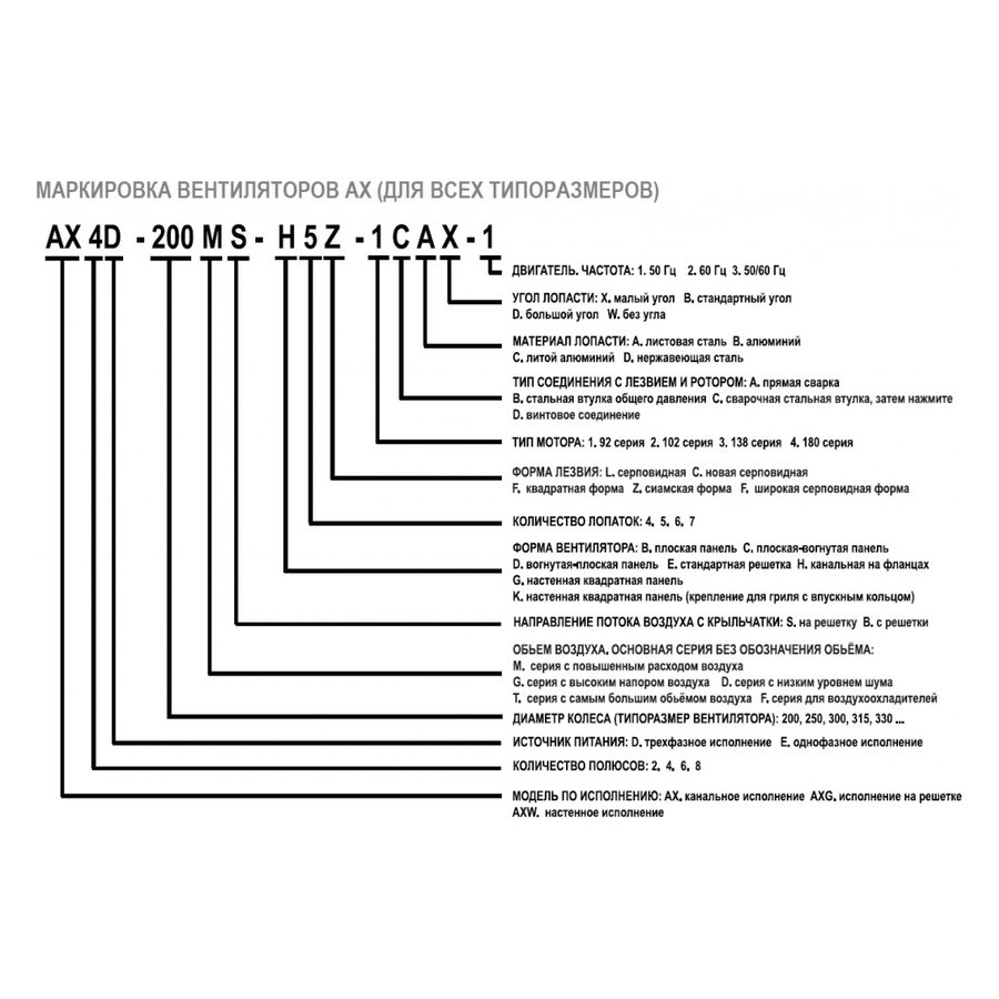 АXW-600-B-4D вентилятор осевой для настенного монтажа