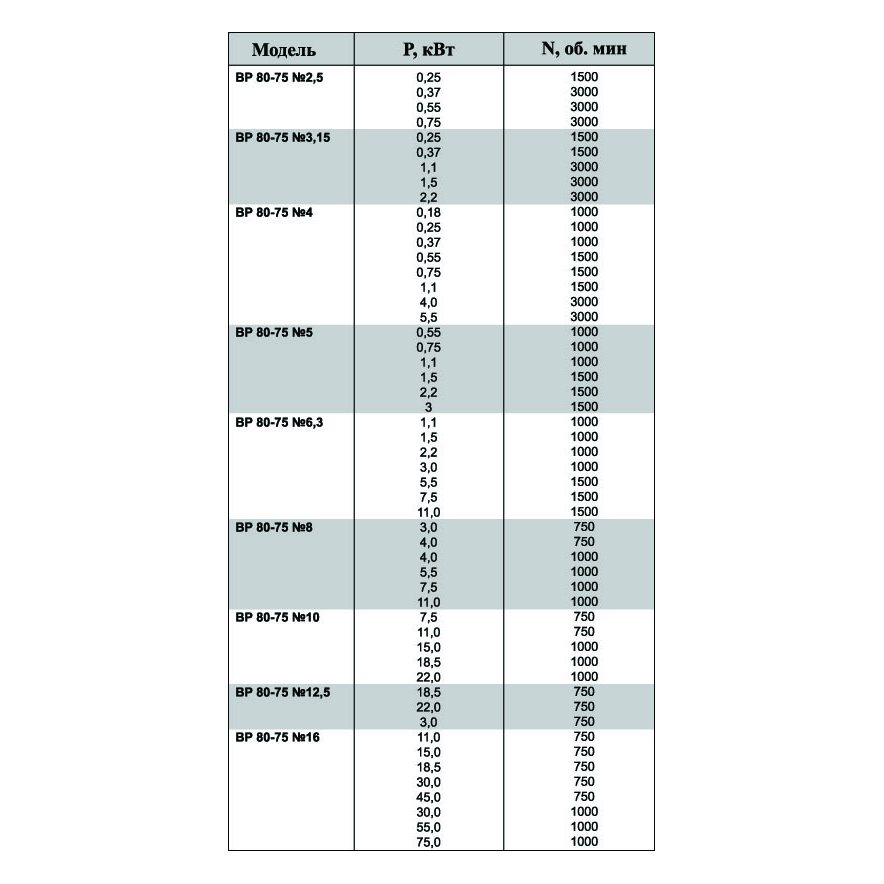 ВР-80-75 №2,5 0,55 кВт 3000 об/мин (Правый,0) вентилятор