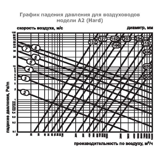 А2(Нard)-203 воздуховод алюминиевый