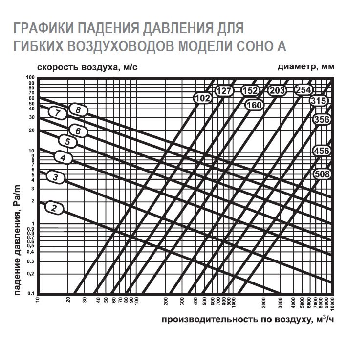 COHO-A-160 воздуховод алюминиевый
