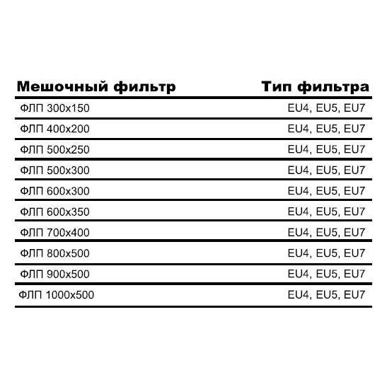 ФЛП-900x500 корпус фильтра
