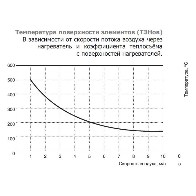 EOK-250-6.0-3ф электронагреватель