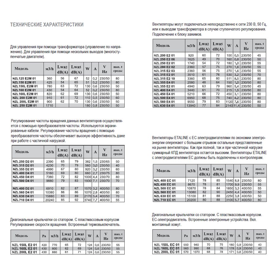 NZL-150 E2M 01 вентилятор канальный