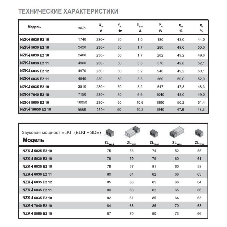 NZK-I-10050 E2 10 вентилятор канальный