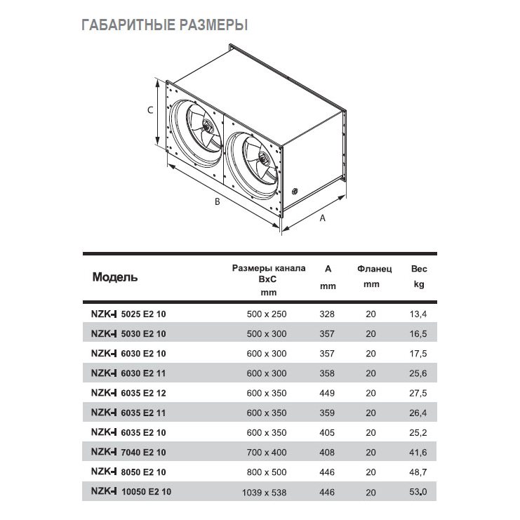 NZK-I-6035 E2 12 вентилятор канальный