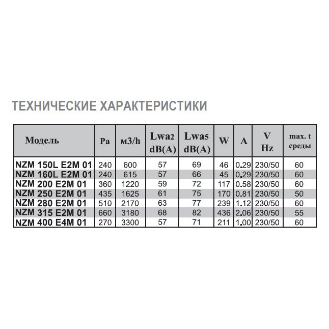 NZM-250 EC 02 вентилятор канальный
