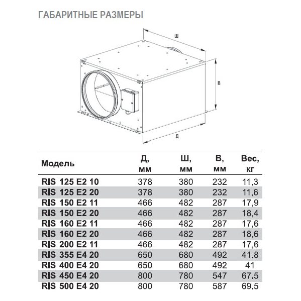 RIS-125 E2 20 вентилятор канальный
