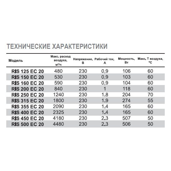 RIS-150 EC 20 вентилятор канальный