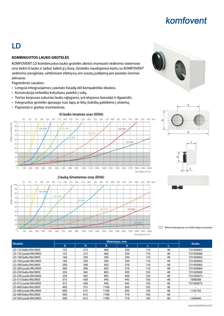 Декоративная решётка Komfovent LD-125-RAL9003