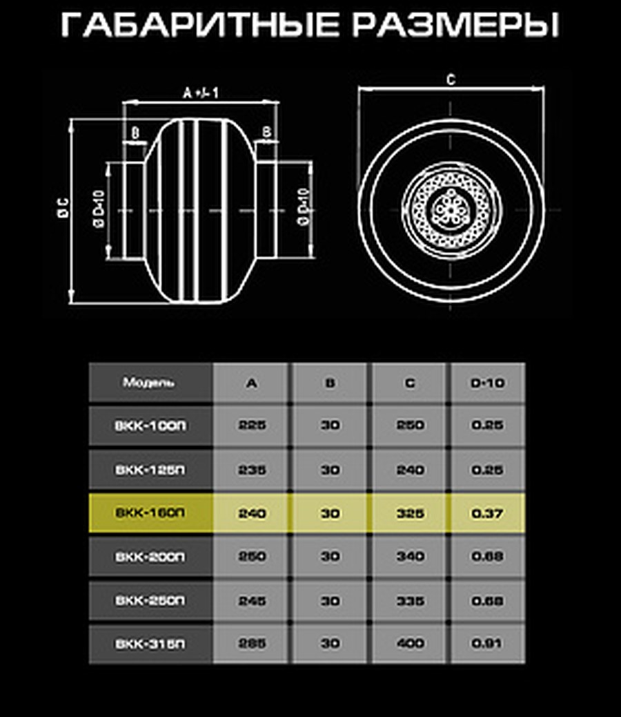 ВКК-160П вентилятор канальный в пластиковом корпусе