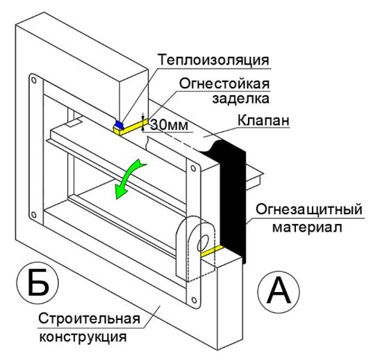 Клапан противопожарный ВЕЛЕС ОЗП EI 90 НЗ LES(220) 450×450 стеновой