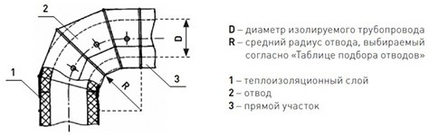 Оболочка металлическая Energopack ТР-СТ 130/05 (тройник, D 130 мм)